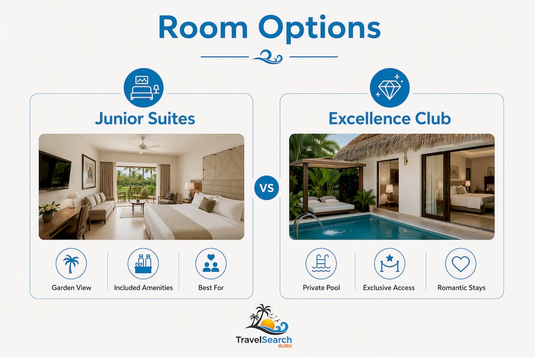 Excellence Punta Cana: The Honest Guide for Couples 2 Infographic comparing Excellence Punta Cana room types and features