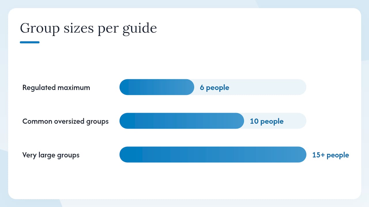 How to choose and book the right guided snorkel — overview diagram