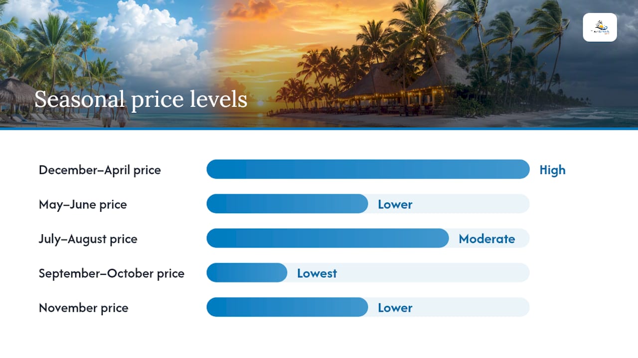 Your Perfect Custom Punta Cana Trip: A Complete Guide 4 Punta Cana monthly weather, crowd, and price comparison